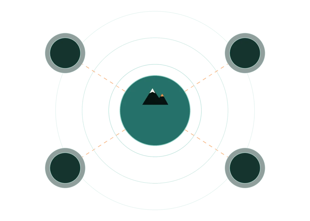 Brand map: your logo in the centre, linked to your website, social posts, videos and packaging
